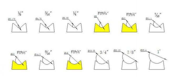 MF-DCM470 เครื่องตัดกระดาษมุมกลมหัวสอง 2