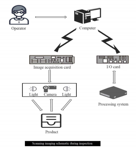 ระบบตรวจสอบทางสายตาออนไลน์ OK-4000 4