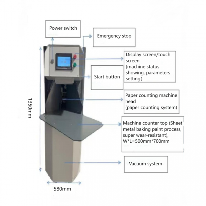 เครื่องนับกระดาษแข็งหนาอัตโนมัติ AY-500G และกระดาษ A4 1