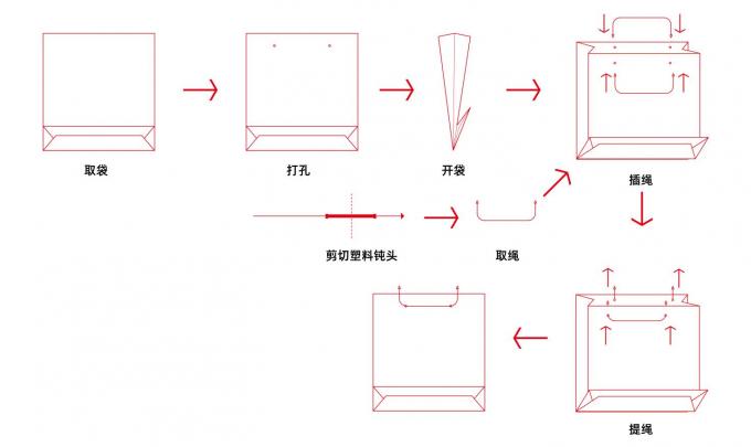 เครื่องใส่เชือกกระเป๋ากระดาษ PRY-450A 2